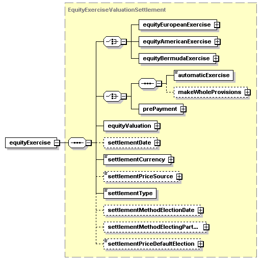 schemaDocumentation/schemas/fpml-eqd-5-2_xsd/complexTypes/EquityDerivativeBase/equityExercise.png