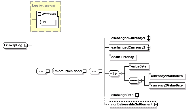 schemaDocumentation/schemas/fpml-fx-5-2_xsd/complexTypes/FxSwapLeg.png