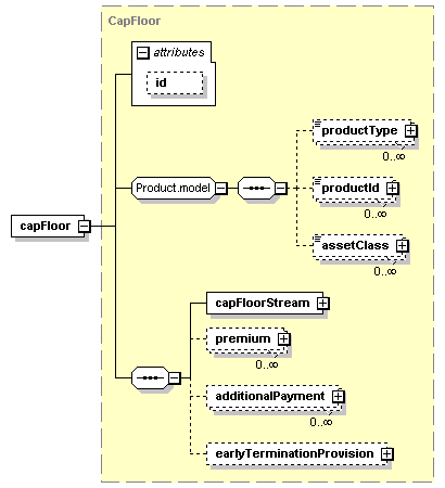 schemaDocumentation/schemas/fpml-ird-5-2_xsd/elements/capFloor.png