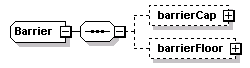 schemaDocumentation/schemas/fpml-option-shared-5-2_xsd/complexTypes/Barrier.png