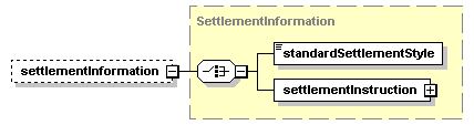 schemaDocumentation/schemas/fpml-shared-5-2_xsd/complexTypes/Payment/settlementInformation.png