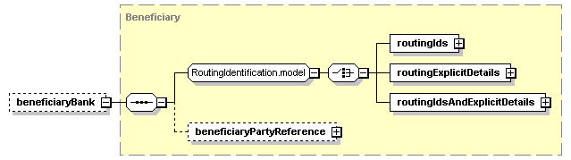 schemaDocumentation/schemas/fpml-shared-5-2_xsd/complexTypes/SettlementInstruction/beneficiaryBank.png