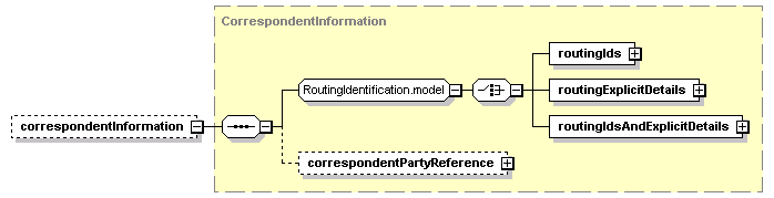 schemaDocumentation/schemas/fpml-shared-5-2_xsd/complexTypes/SettlementInstruction/correspondentInformation.png