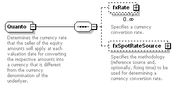 complexType "Quanto" | XML Schema Documentation