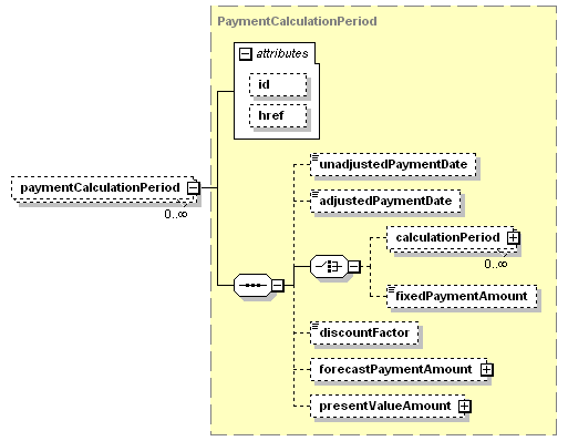 element (local) | XML Schema Documentation