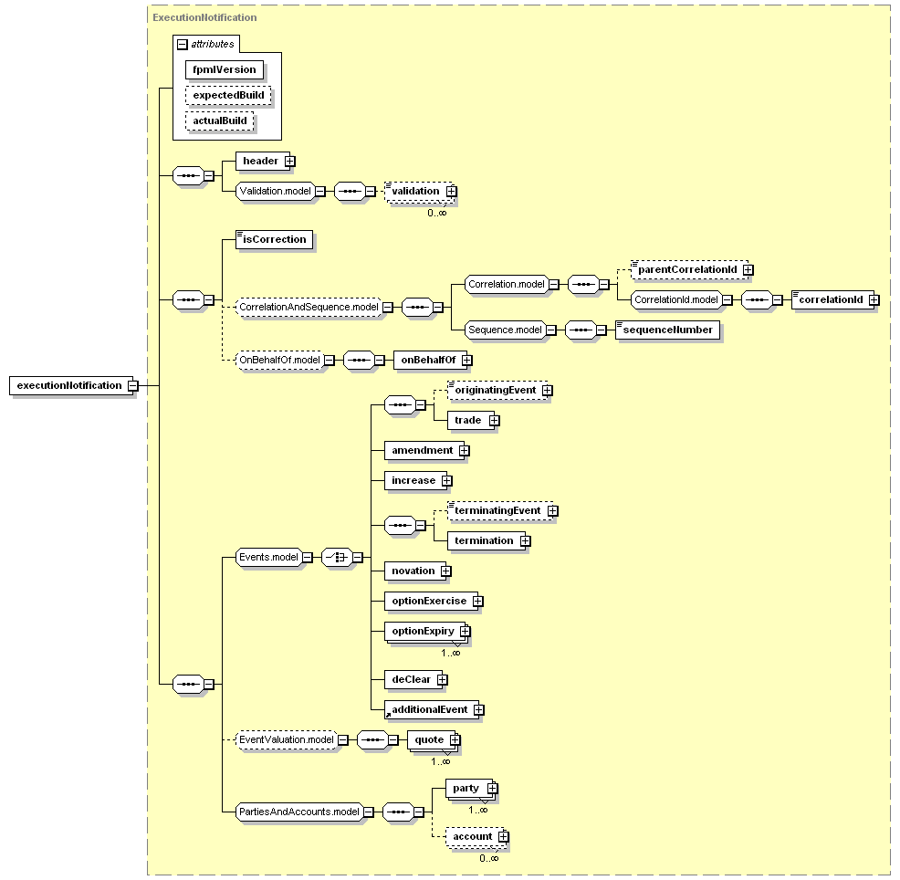 element (global) | XML Schema Documentation