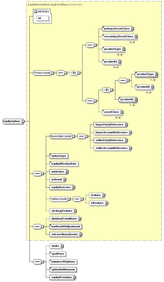 complexType "EquityOption" | XML Schema Documentation