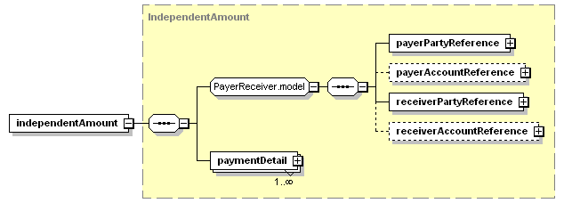 schemaDocumentation/schemas/fpml-doc-5-3_xsd/complexTypes/Collateral/independentAmount.png