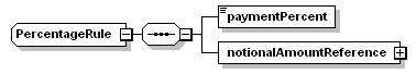 schemaDocumentation/schemas/fpml-doc-5-3_xsd/complexTypes/PercentageRule.png