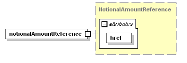 schemaDocumentation/schemas/fpml-doc-5-3_xsd/complexTypes/PercentageRule/notionalAmountReference.png