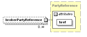 schemaDocumentation/schemas/fpml-doc-5-3_xsd/complexTypes/Trade/brokerPartyReference.png