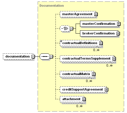 schemaDocumentation/schemas/fpml-doc-5-3_xsd/complexTypes/Trade/documentation.png