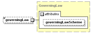 schemaDocumentation/schemas/fpml-doc-5-3_xsd/complexTypes/Trade/governingLaw.png