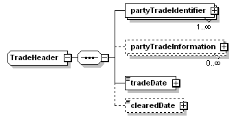 schemaDocumentation/schemas/fpml-doc-5-3_xsd/complexTypes/TradeHeader.png