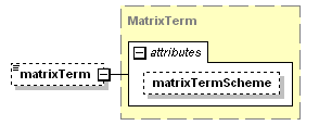 schemaDocumentation/schemas/fpml-shared-5-3_xsd/complexTypes/ContractualMatrix/matrixTerm.png