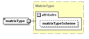 schemaDocumentation/schemas/fpml-shared-5-3_xsd/complexTypes/ContractualMatrix/matrixType.png