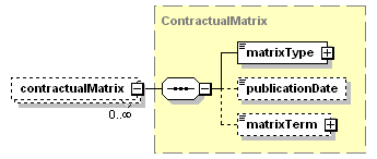 schemaDocumentation/schemas/fpml-shared-5-3_xsd/complexTypes/Documentation/contractualMatrix.png