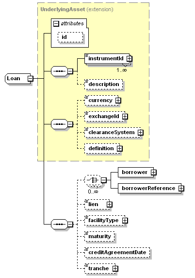 Complextype Loan Xml Schema Documentation