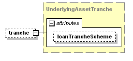 schemaDocumentation/schemas/fpml-asset-5-3_xsd/complexTypes/Loan/tranche.png