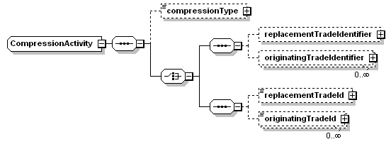 schemaDocumentation/schemas/fpml-business-events-5-3_xsd/complexTypes/CompressionActivity.png