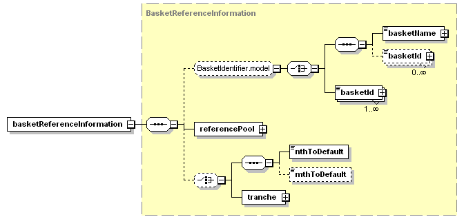 schemaDocumentation/schemas/fpml-cd-5-3_xsd/complexTypes/GeneralTerms/basketReferenceInformation.png