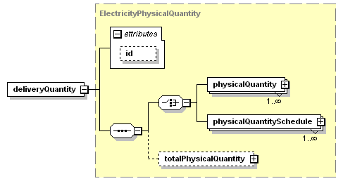 schemaDocumentation/schemas/fpml-com-5-3_xsd/complexTypes/ElectricityPhysicalLeg/deliveryQuantity.png