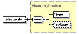 schemaDocumentation/schemas/fpml-com-5-3_xsd/complexTypes/ElectricityPhysicalLeg/electricity.png