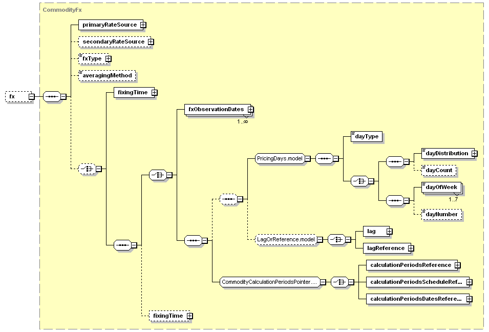 schemaDocumentation/schemas/fpml-com-5-3_xsd/complexTypes/FloatingLegCalculation/fx.png