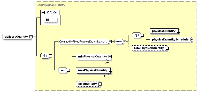 schemaDocumentation/schemas/fpml-com-5-3_xsd/complexTypes/GasPhysicalLeg/deliveryQuantity.png