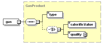 schemaDocumentation/schemas/fpml-com-5-3_xsd/complexTypes/GasPhysicalLeg/gas.png