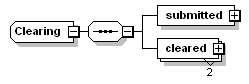 schemaDocumentation/schemas/fpml-confirmation-processes-5-3_xsd/complexTypes/Clearing.png