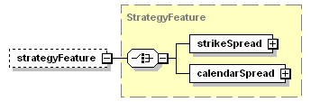 schemaDocumentation/schemas/fpml-eqd-5-3_xsd/complexTypes/EquityDerivativeBase/strategyFeature.png