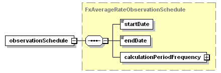 schemaDocumentation/schemas/fpml-fx-5-3_xsd/complexTypes/FxAsianFeature/observationSchedule.png