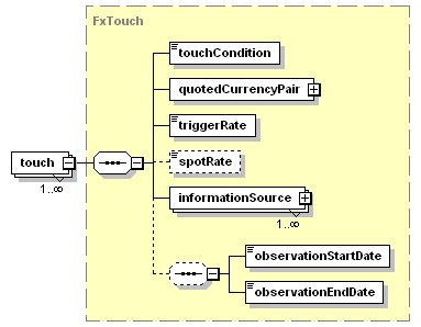 schemaDocumentation/schemas/fpml-fx-5-3_xsd/complexTypes/FxDigitalOption/touch.png