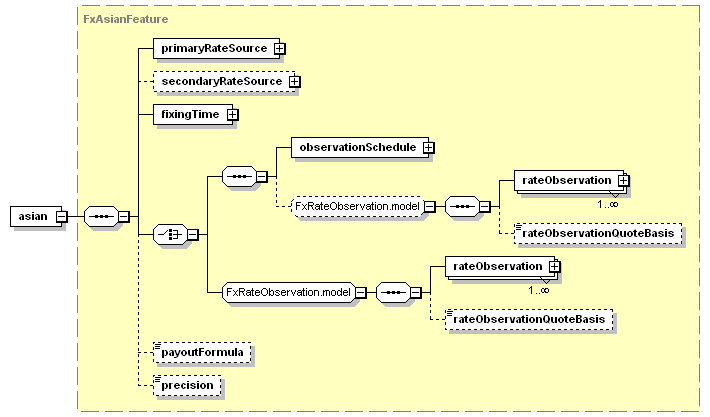 schemaDocumentation/schemas/fpml-fx-5-3_xsd/complexTypes/FxOptionFeatures/asian.png