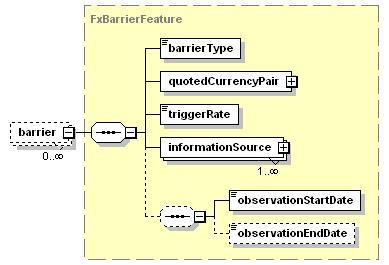 schemaDocumentation/schemas/fpml-fx-5-3_xsd/complexTypes/FxOptionFeatures/barrier.png