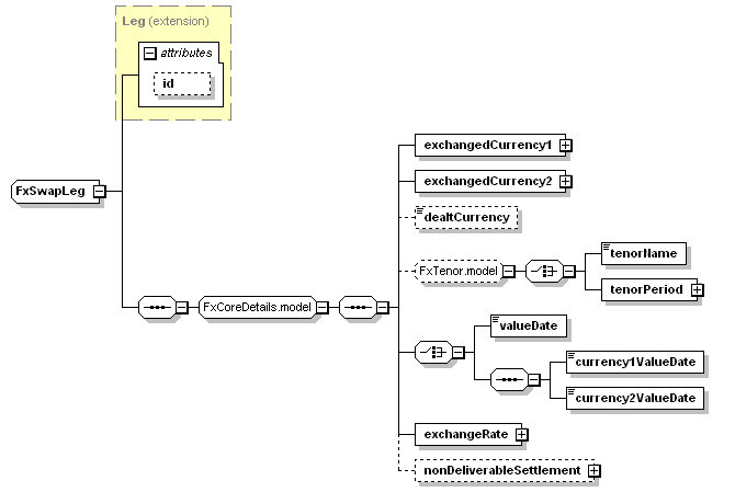 schemaDocumentation/schemas/fpml-fx-5-3_xsd/complexTypes/FxSwapLeg.png