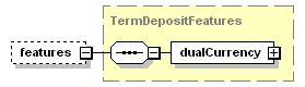 schemaDocumentation/schemas/fpml-fx-5-3_xsd/complexTypes/TermDeposit/features.png