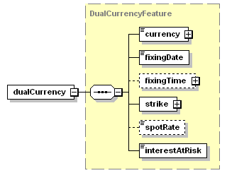schemaDocumentation/schemas/fpml-fx-5-3_xsd/complexTypes/TermDepositFeatures/dualCurrency.png