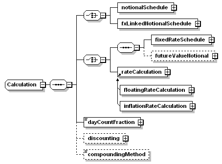 schemaDocumentation/schemas/fpml-ird-5-3_xsd/complexTypes/Calculation.png