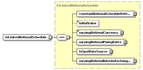 schemaDocumentation/schemas/fpml-ird-5-3_xsd/complexTypes/Calculation/fxLinkedNotionalSchedule.png