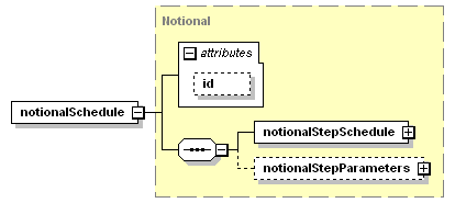 schemaDocumentation/schemas/fpml-ird-5-3_xsd/complexTypes/Calculation/notionalSchedule.png