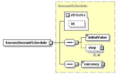 schemaDocumentation/schemas/fpml-ird-5-3_xsd/complexTypes/CalculationPeriodAmount/knownAmountSchedule.png