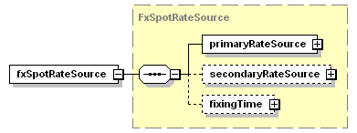 schemaDocumentation/schemas/fpml-ird-5-3_xsd/complexTypes/FxLinkedNotionalSchedule/fxSpotRateSource.png