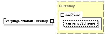 schemaDocumentation/schemas/fpml-ird-5-3_xsd/complexTypes/FxLinkedNotionalSchedule/varyingNotionalCurrency.png
