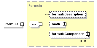 schemaDocumentation/schemas/fpml-ird-5-3_xsd/complexTypes/InterestRateStream/formula.png