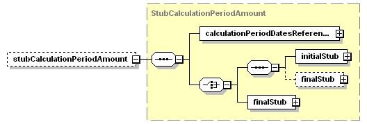 schemaDocumentation/schemas/fpml-ird-5-3_xsd/complexTypes/InterestRateStream/stubCalculationPeriodAmount.png
