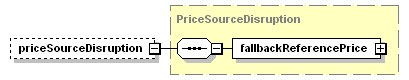schemaDocumentation/schemas/fpml-ird-5-3_xsd/complexTypes/NonDeliverableSettlement/priceSourceDisruption.png