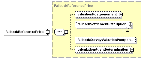 schemaDocumentation/schemas/fpml-ird-5-3_xsd/complexTypes/PriceSourceDisruption/fallbackReferencePrice.png