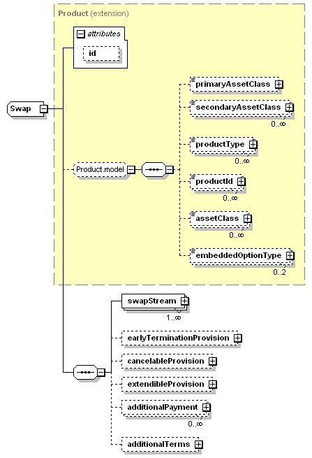 schemaDocumentation/schemas/fpml-ird-5-3_xsd/complexTypes/Swap.png